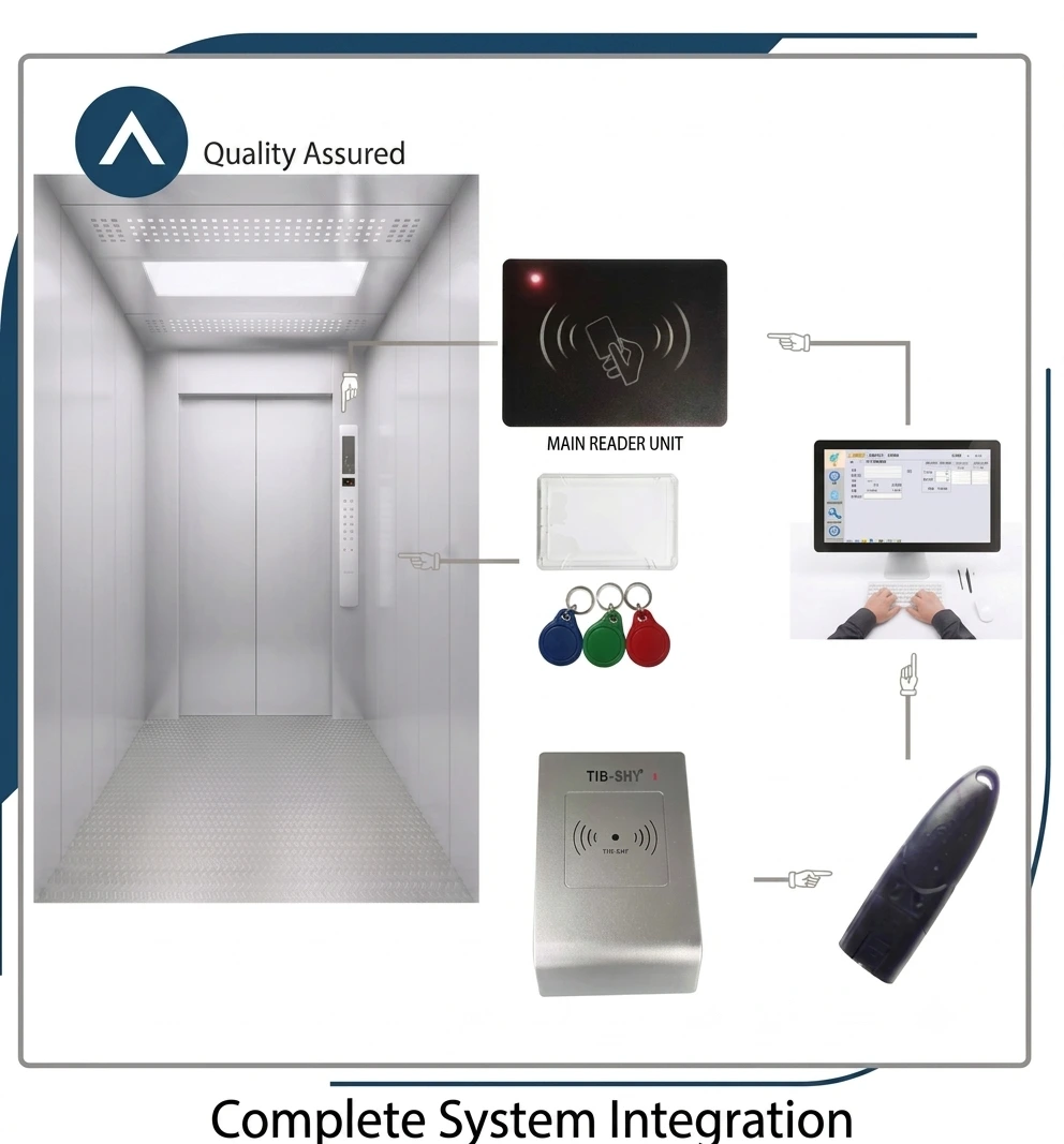 Elevator IC Card System